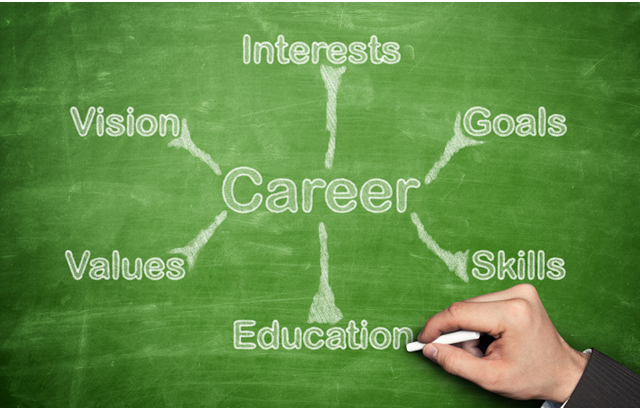 Choosing a Career Path